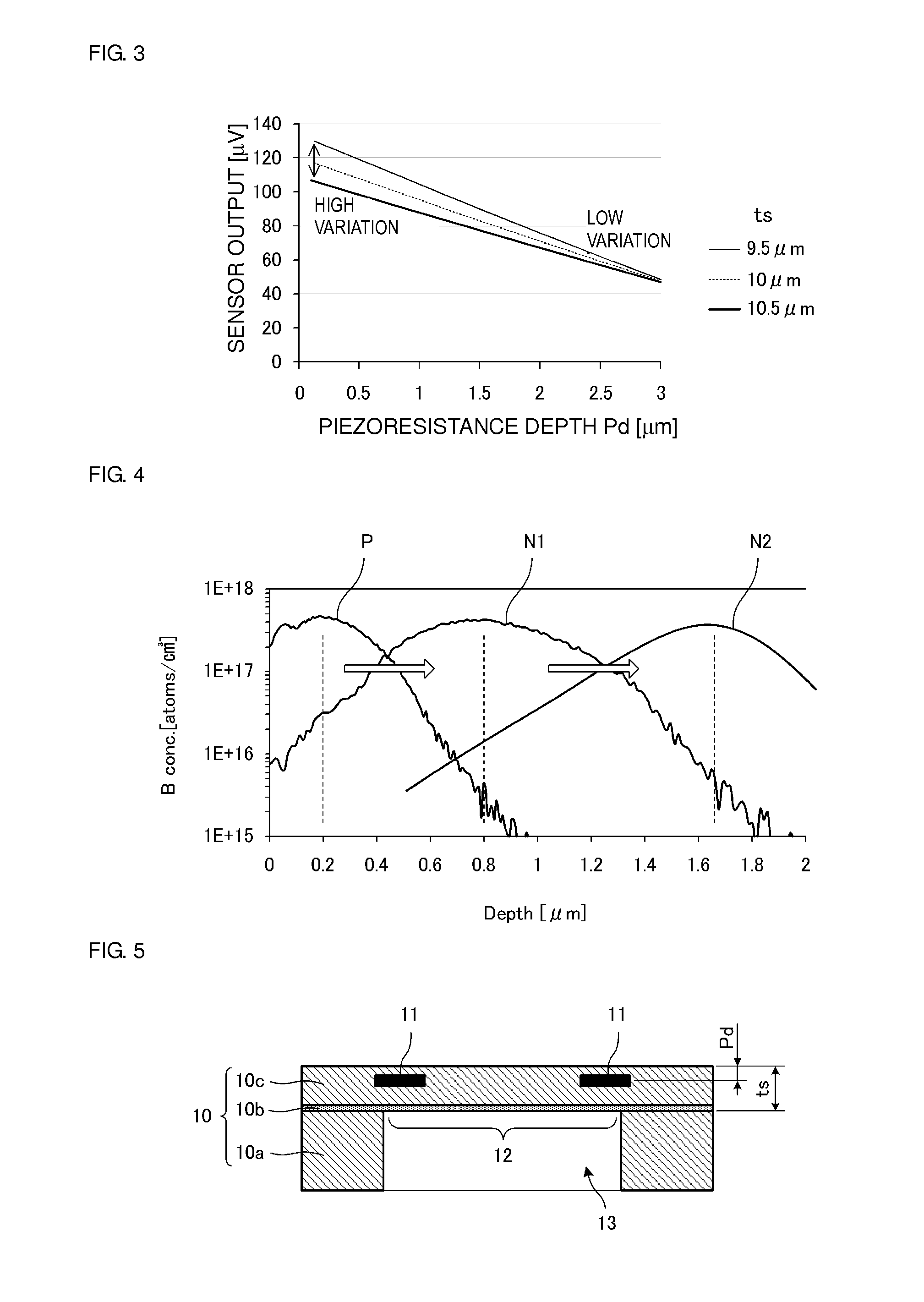 Piezoresistive MEMS sensor