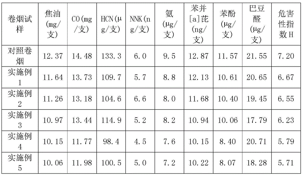 Functional cigarette paper combustion regulator and application thereof