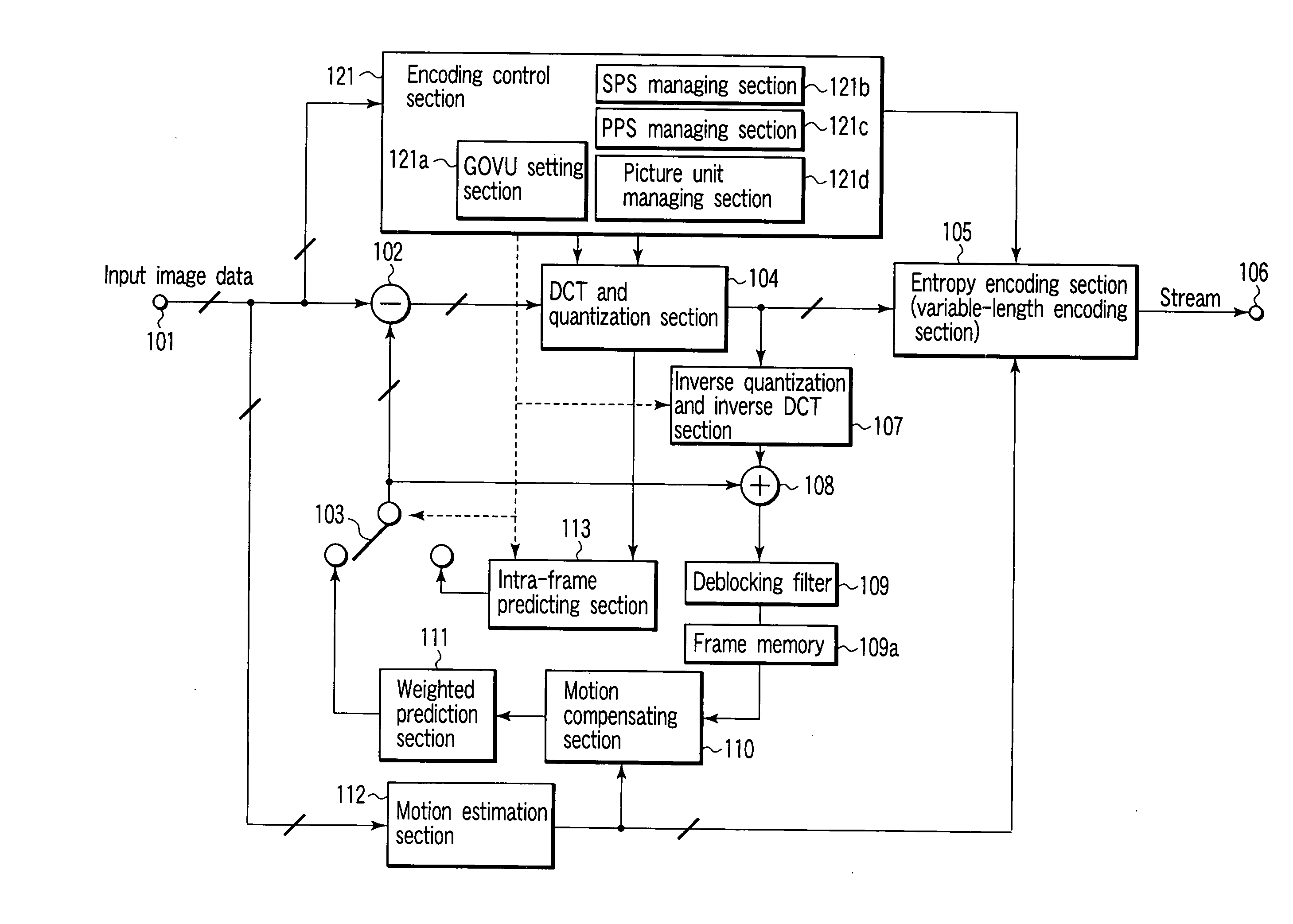 Moving picture encoder, decoder, and method for generating coded stream