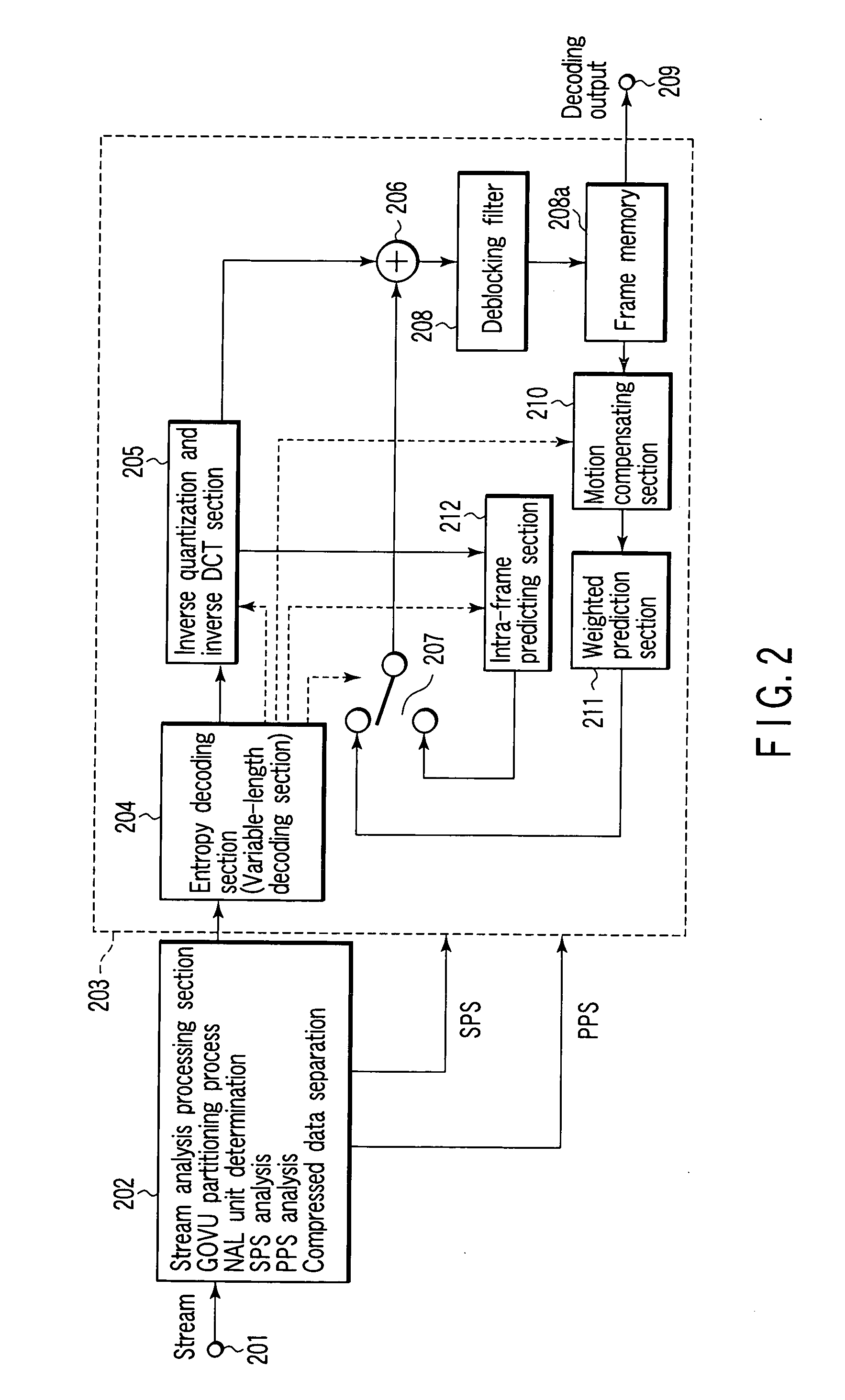 Moving picture encoder, decoder, and method for generating coded stream