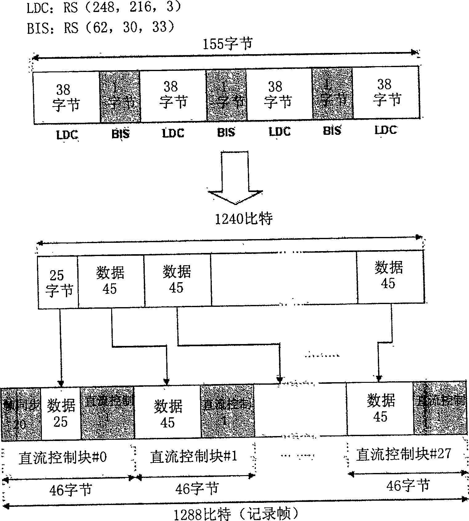 High-density CD error correcting code decoding device and method