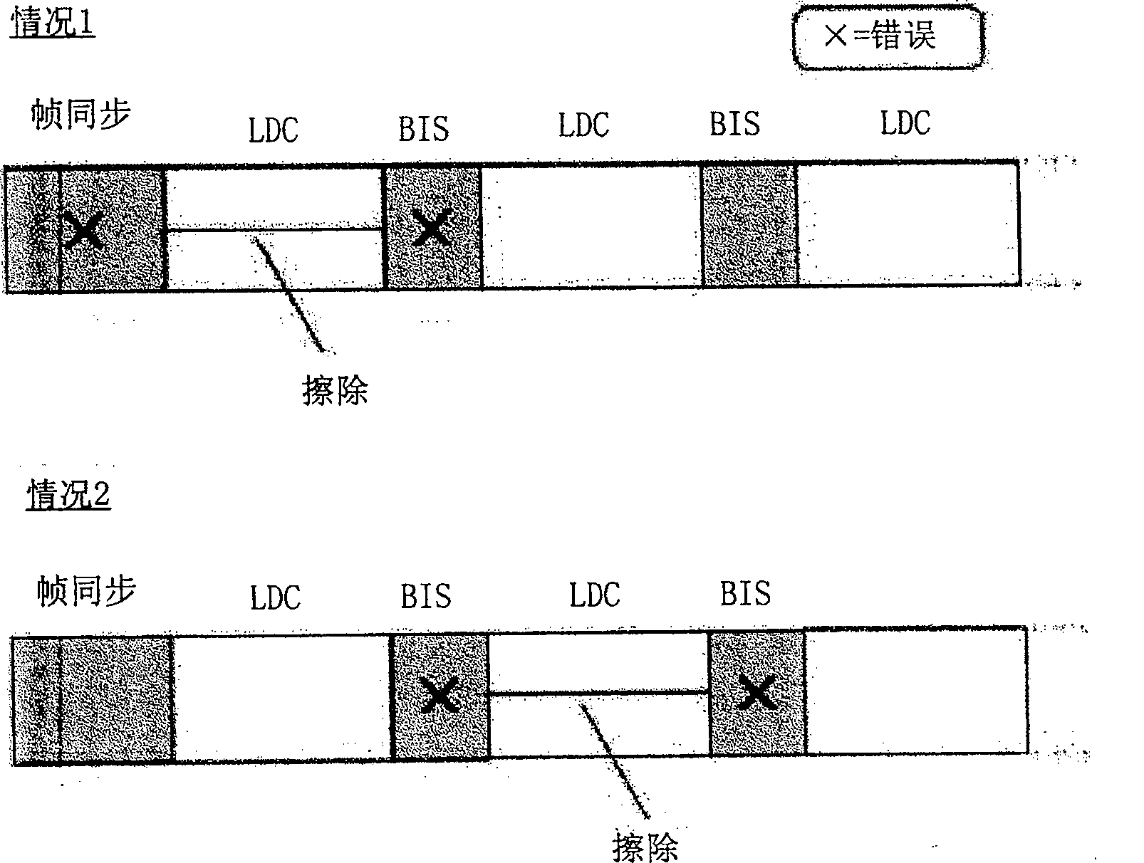 High-density CD error correcting code decoding device and method