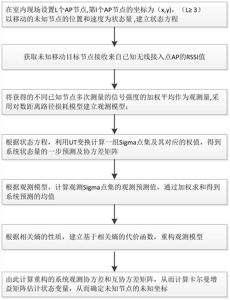 Indoor moving target positioning method and device and computer equipment