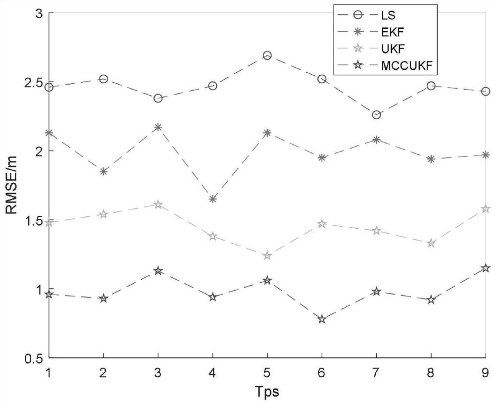 Indoor moving target positioning method and device and computer equipment