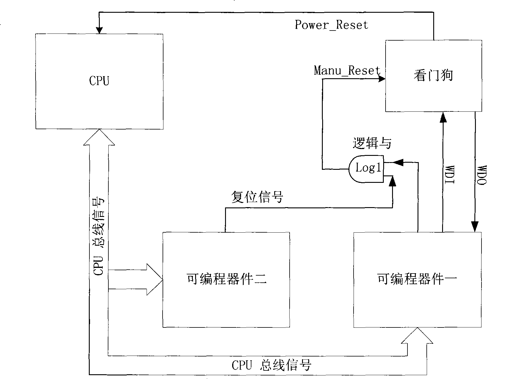 Watchdog reset circuit and reset method