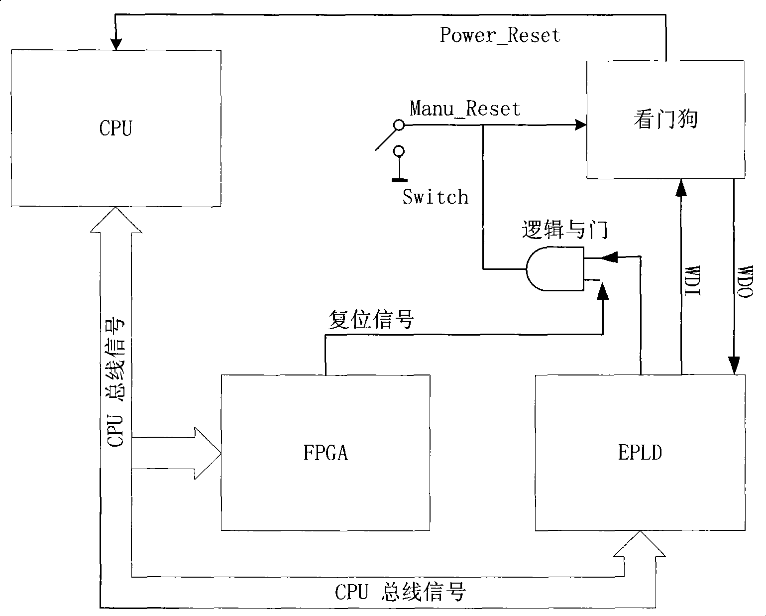 Watchdog reset circuit and reset method