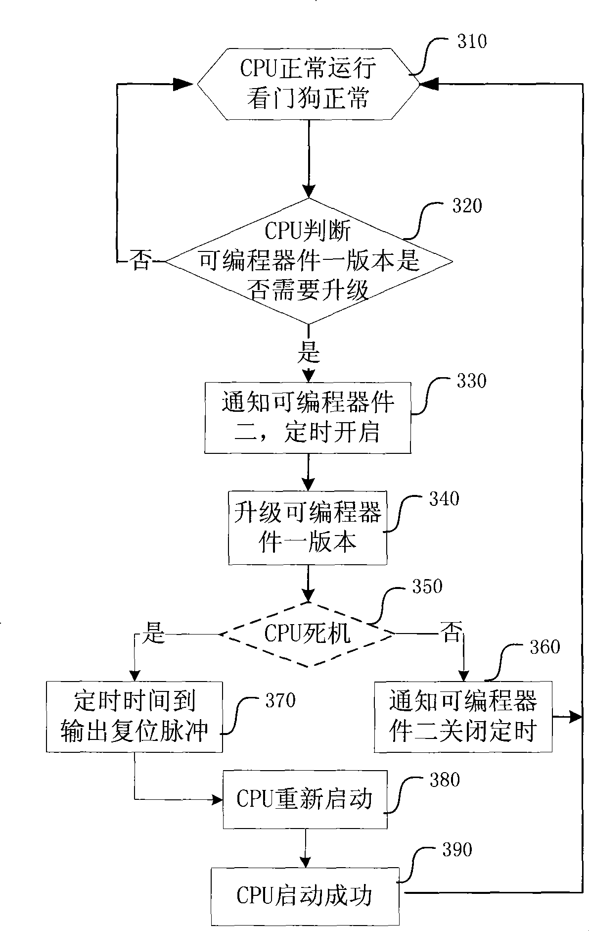 Watchdog reset circuit and reset method