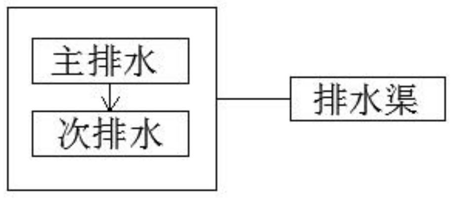 Process for culturing artemia by using seawater desalination strong brine