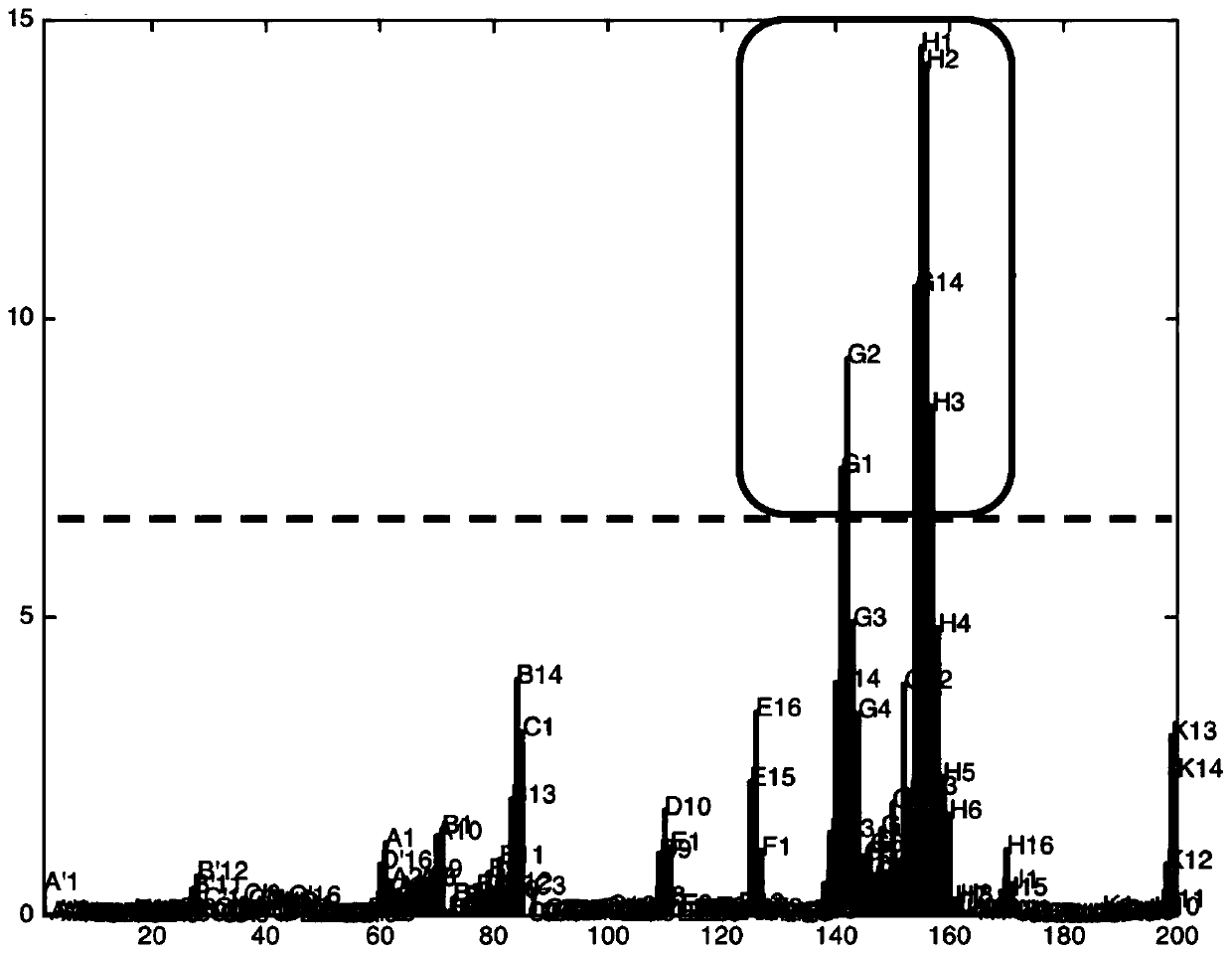 Epilepsy interval electroencephalogram signal processing method and device, storage medium and equipment