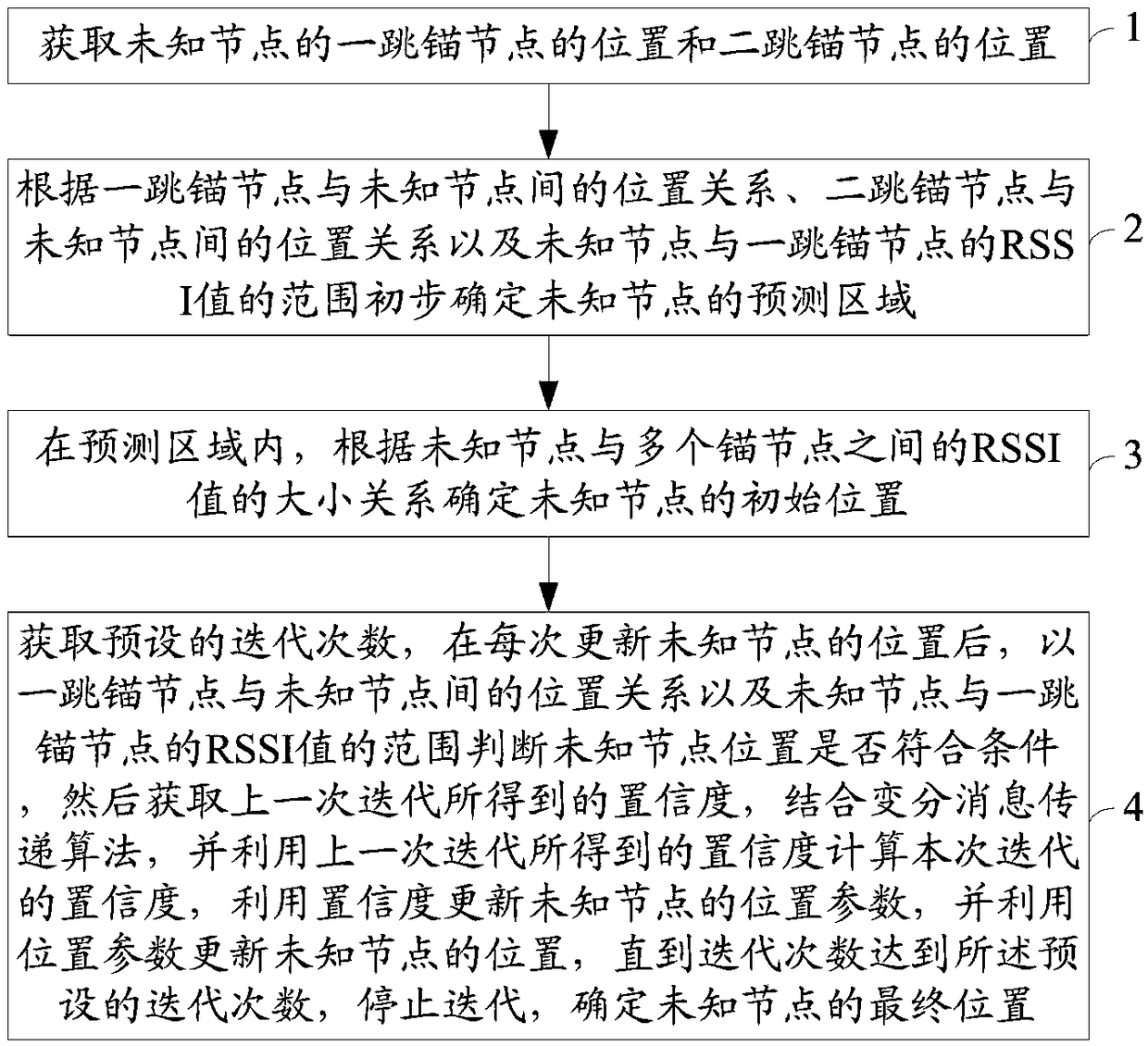 Three-dimensional sensor network node positioning method and system