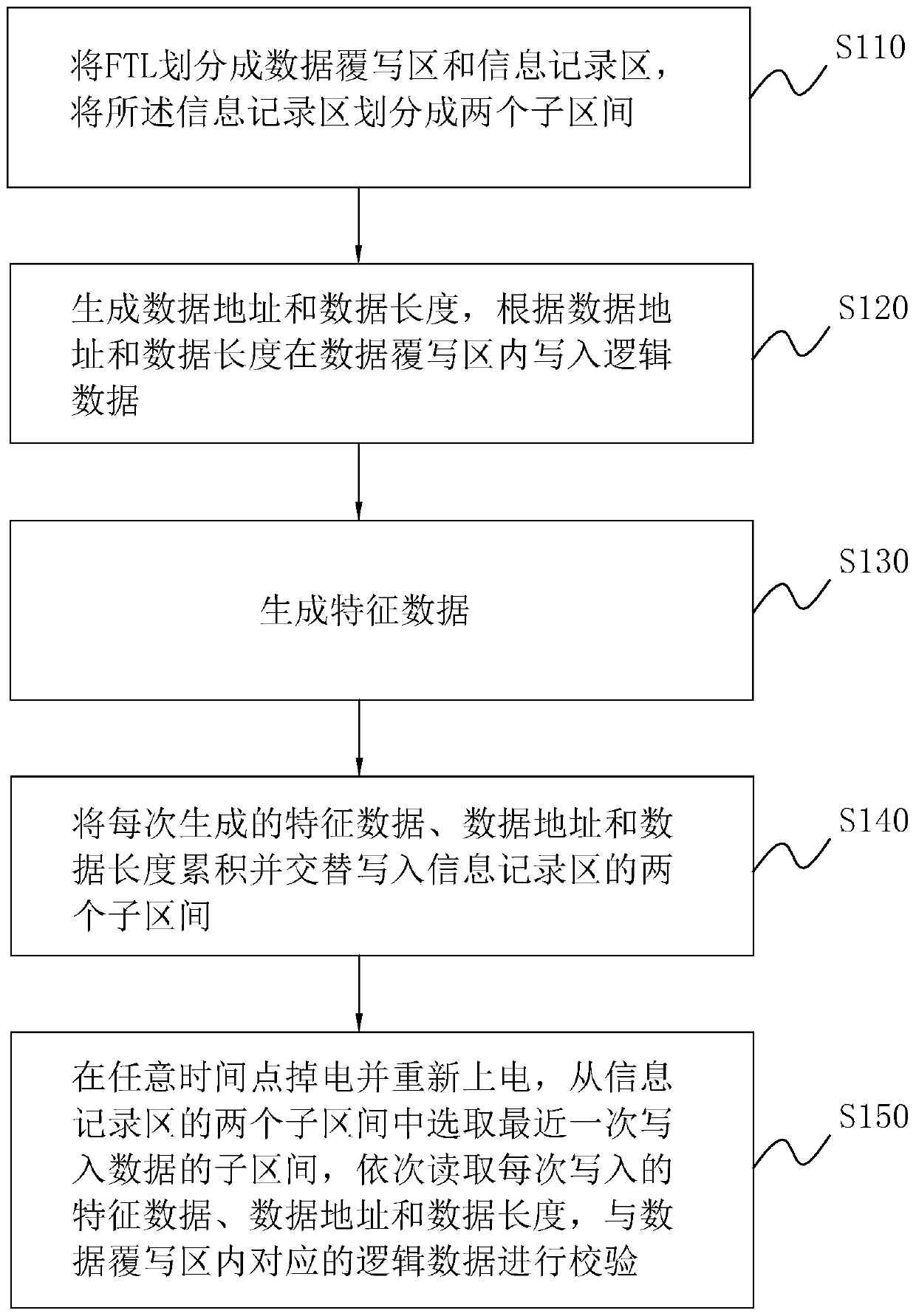 FTL power failure test method, system and device and storage medium