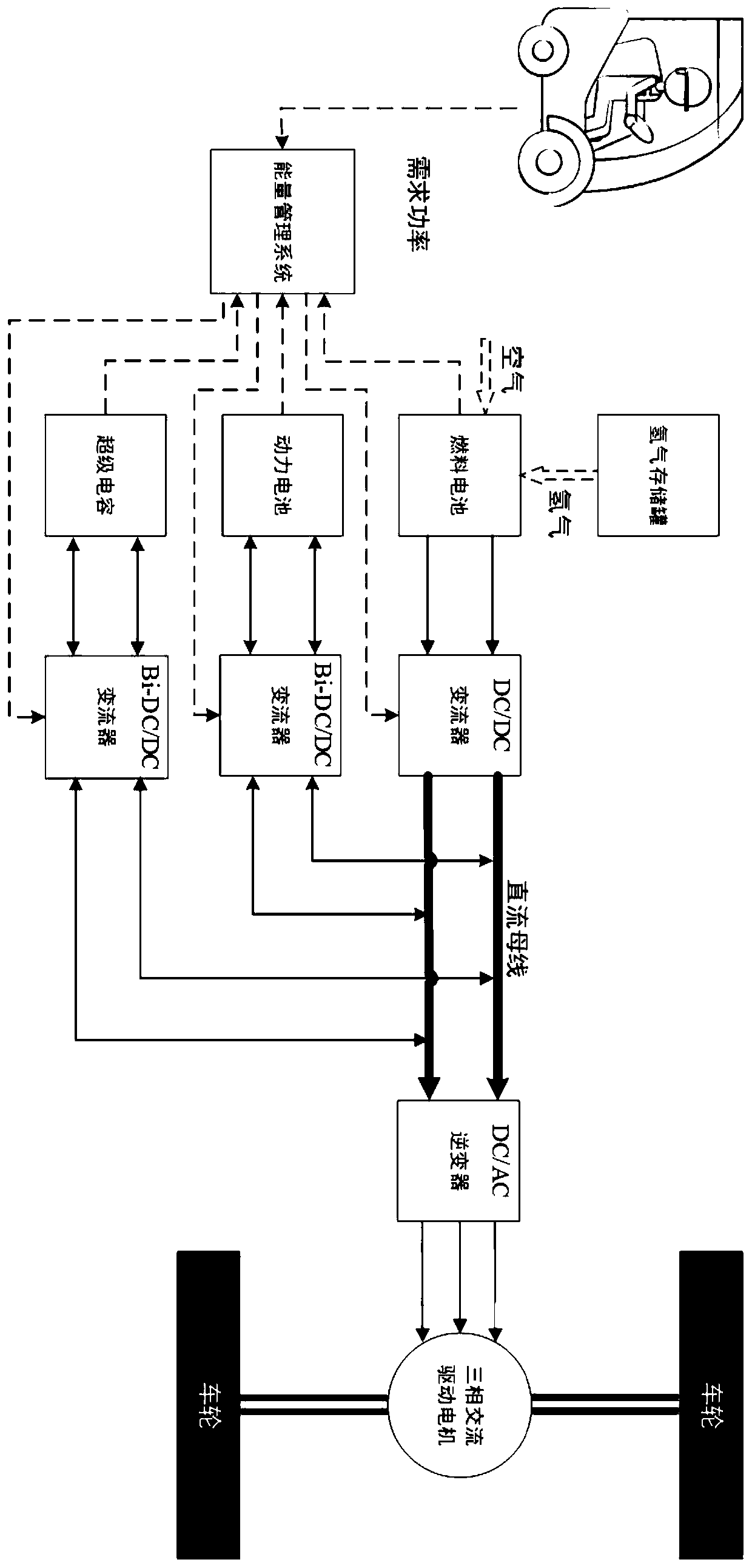 Energy management method of hydrogen fuel cell hybrid electric vehicle