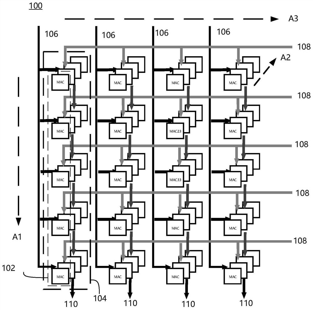 A Fully Pipelined Multiply-Add Cell Array Circuit for Convolutional Neural Networks