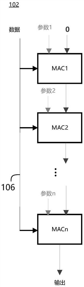 A Fully Pipelined Multiply-Add Cell Array Circuit for Convolutional Neural Networks