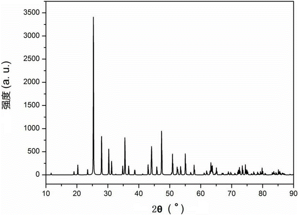 (Bi1-x-yLnxCey)3TeBO9 compound, (Bi1-x-yLnxCey)3TeBO9 nonlinear optical crystal, (Bi1-x-yLnxCey)3TeBO9 scintillation crystal, preparation method and application thereof