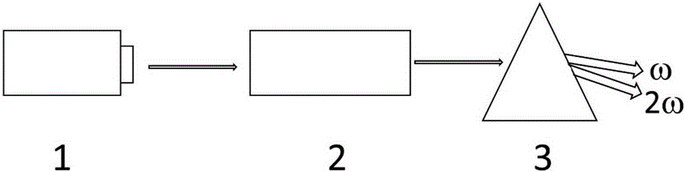 (Bi1-x-yLnxCey)3TeBO9 compound, (Bi1-x-yLnxCey)3TeBO9 nonlinear optical crystal, (Bi1-x-yLnxCey)3TeBO9 scintillation crystal, preparation method and application thereof