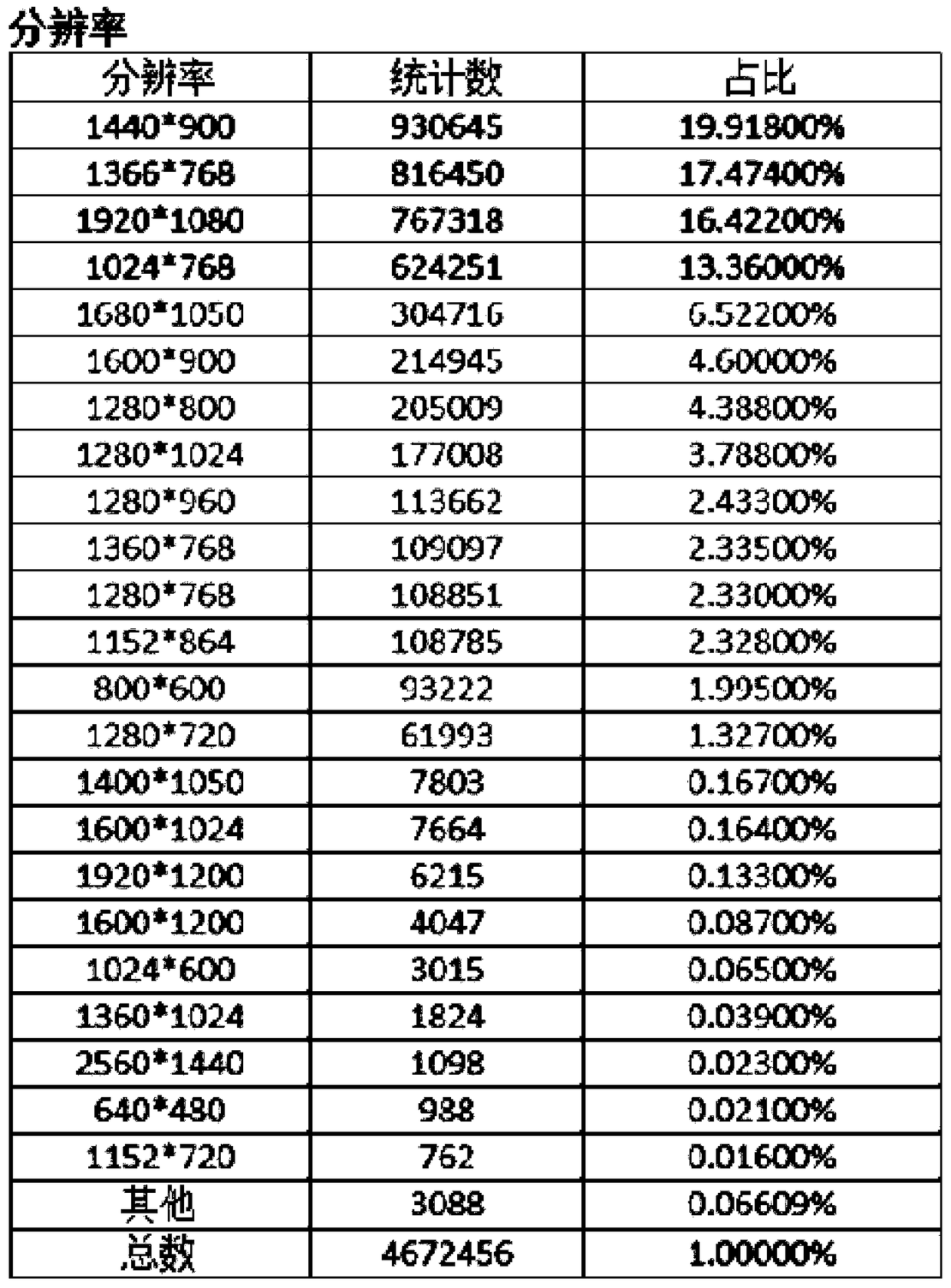 A data processing method and data processing device