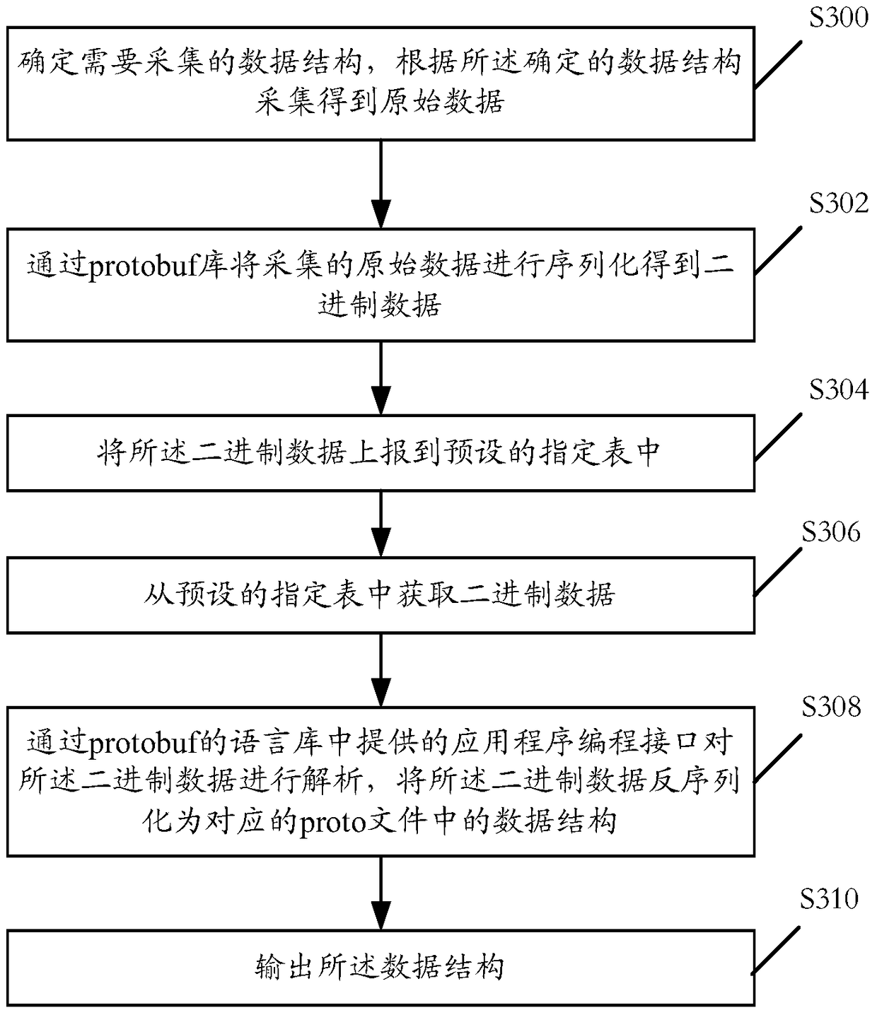 A data processing method and data processing device