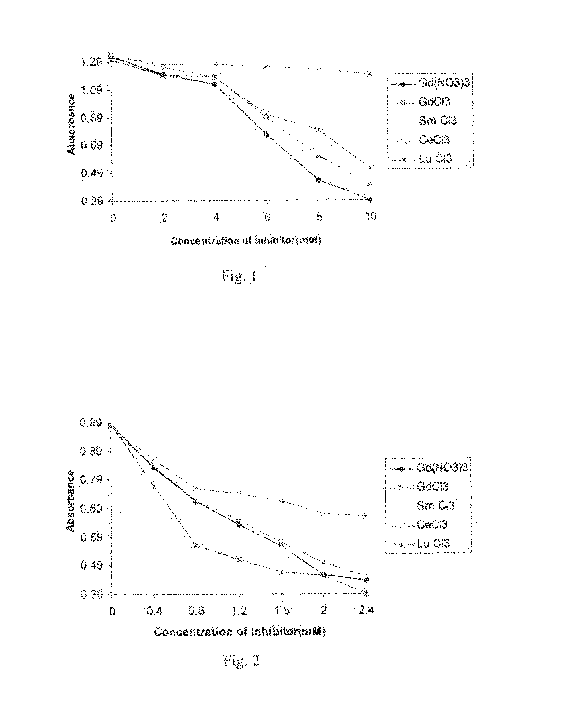 Method of treating periodontitis and of reducing dentinal sensitivity