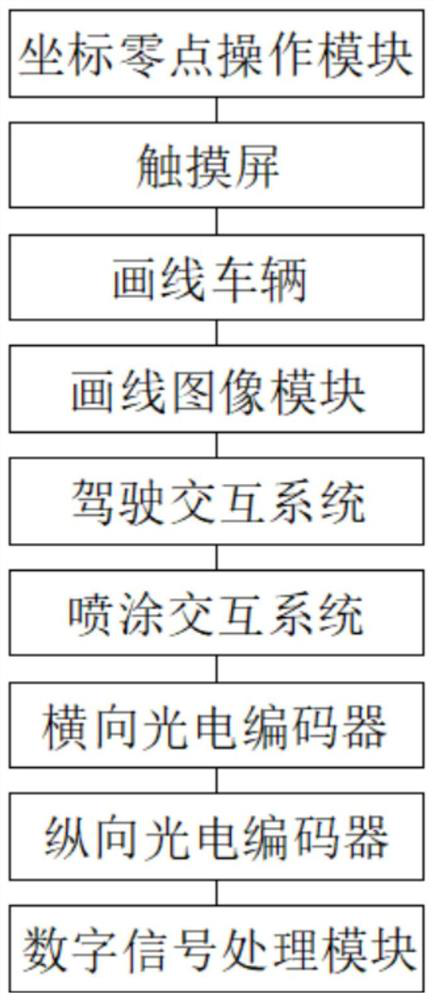 Intelligent line drawing system