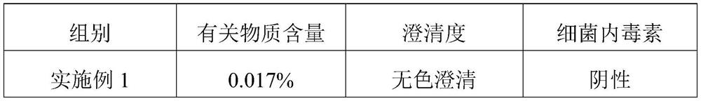 Injection inosine and preparation method thereof