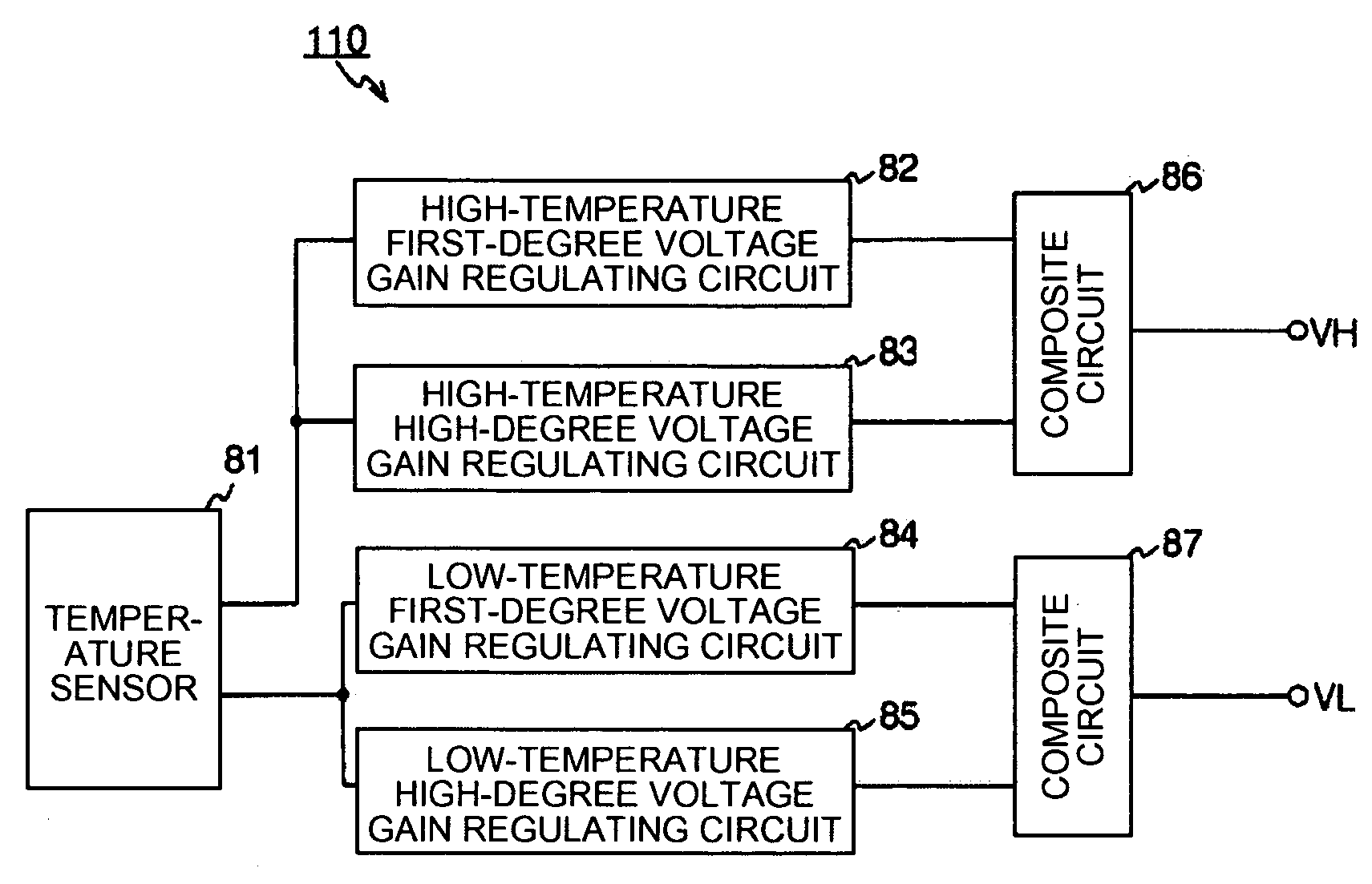 Temperature-compensated piezoelectric oscillator