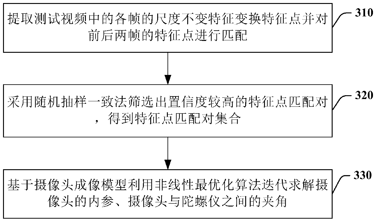 Video image stabilization method and device