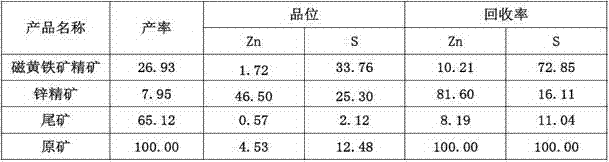 Zinc-sulfur separation and beneficiation method of pyrrhotite-rich zinc sulfide ore