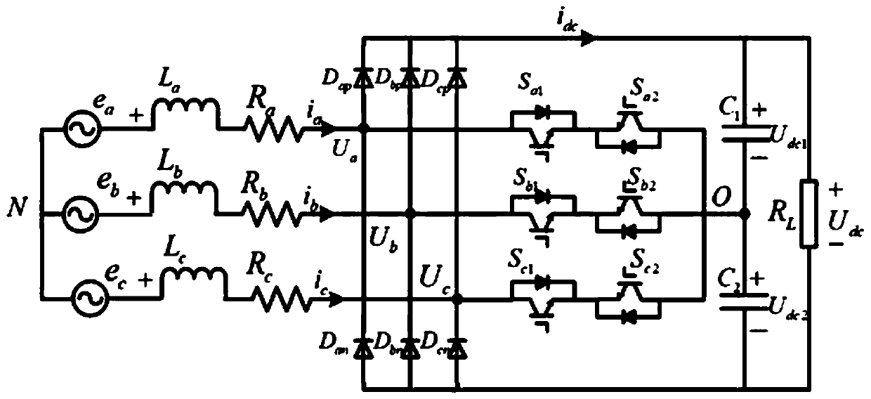 Predictive direct power control method