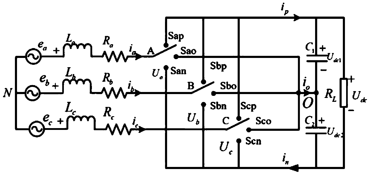 Predictive direct power control method