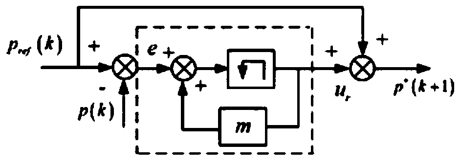 Predictive direct power control method