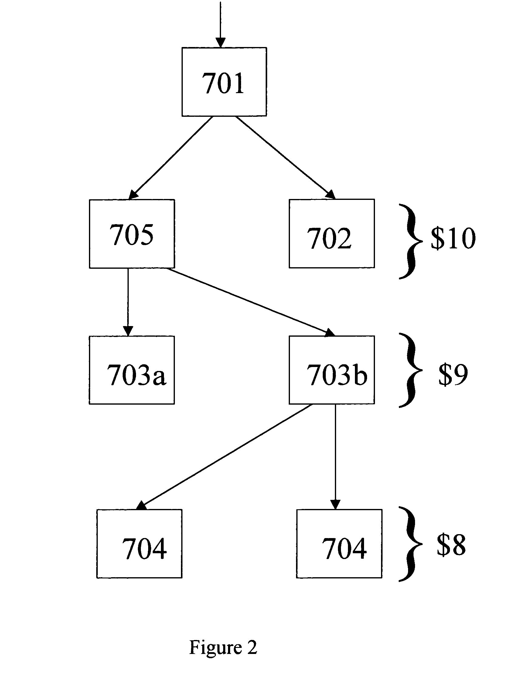 Method and apparatus for providing communication transmissions