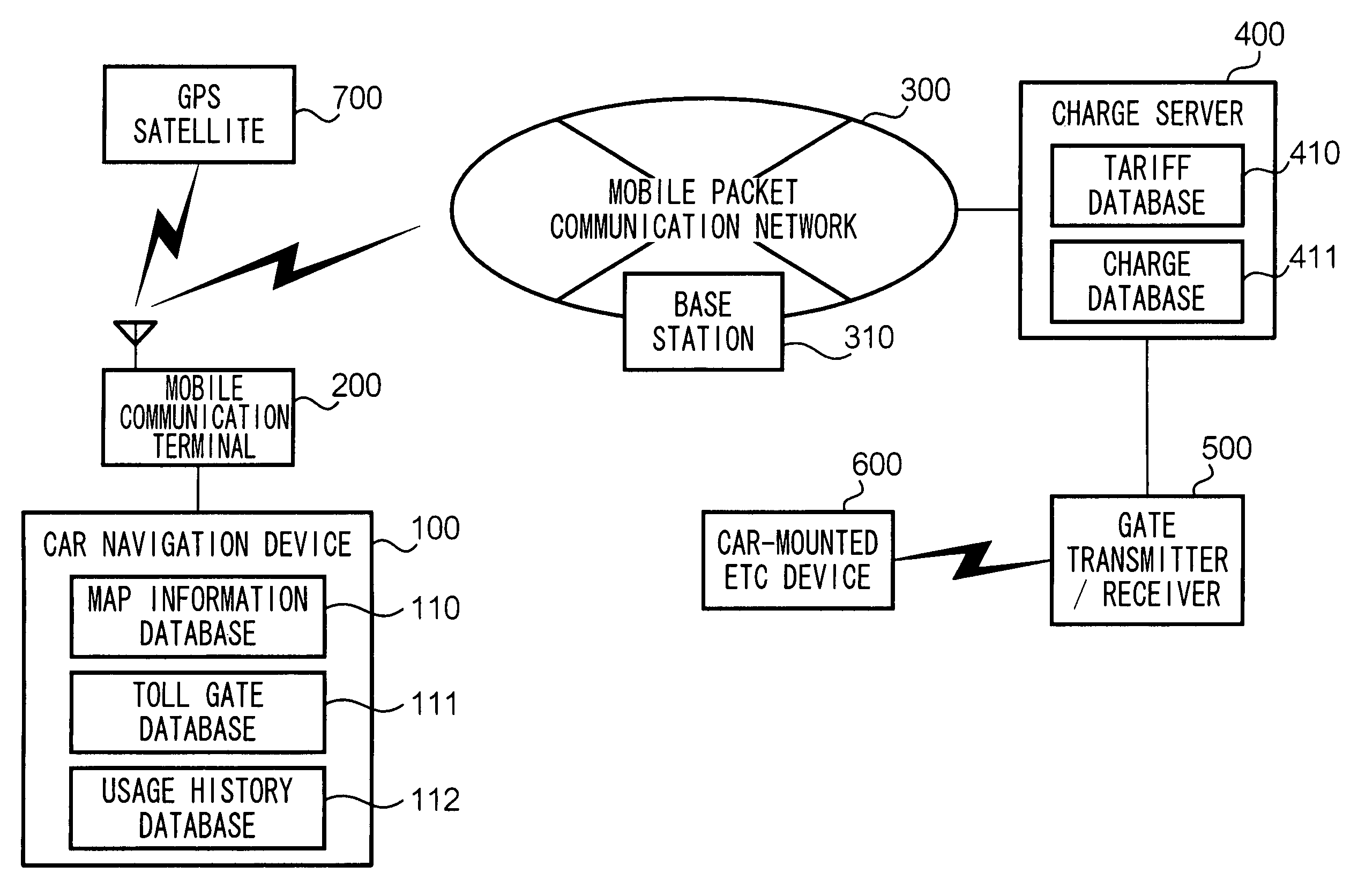 System for notifying toll charge information