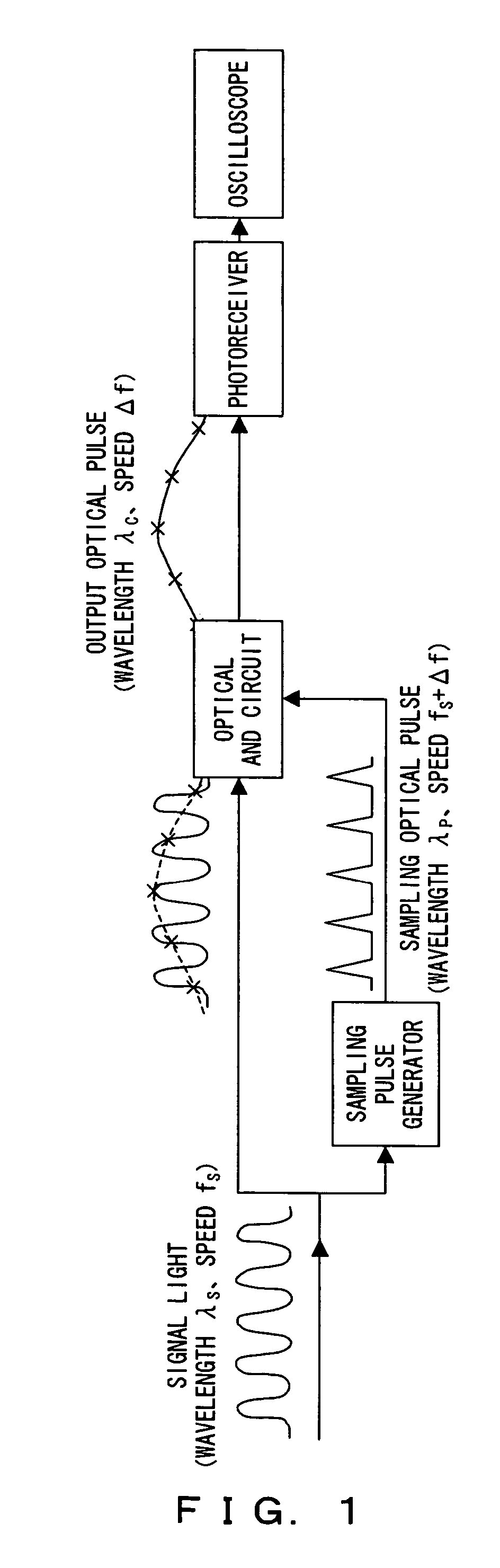 Optical waveform monitor apparatus and oscilloscope