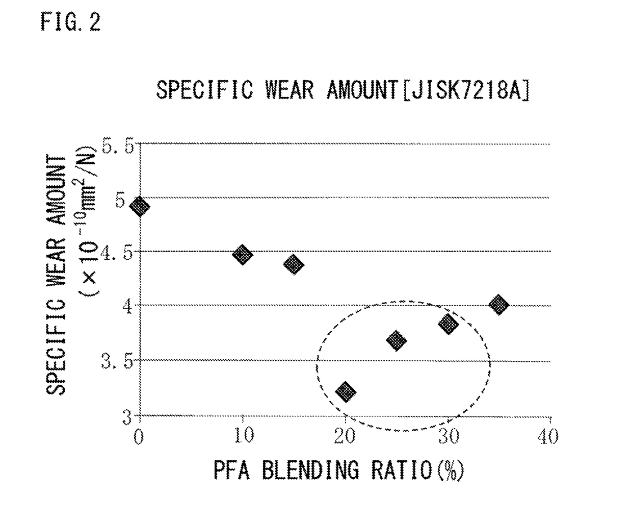 Water lubrication type bearing material