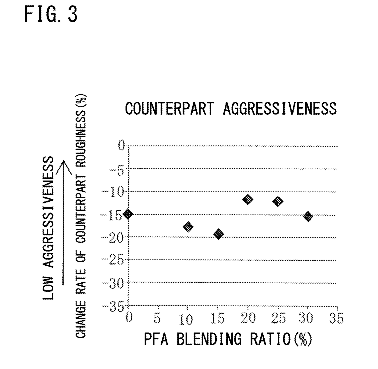 Water lubrication type bearing material