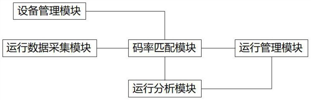 Operation and maintenance system and operation and maintenance method suitable for video monitoring equipment