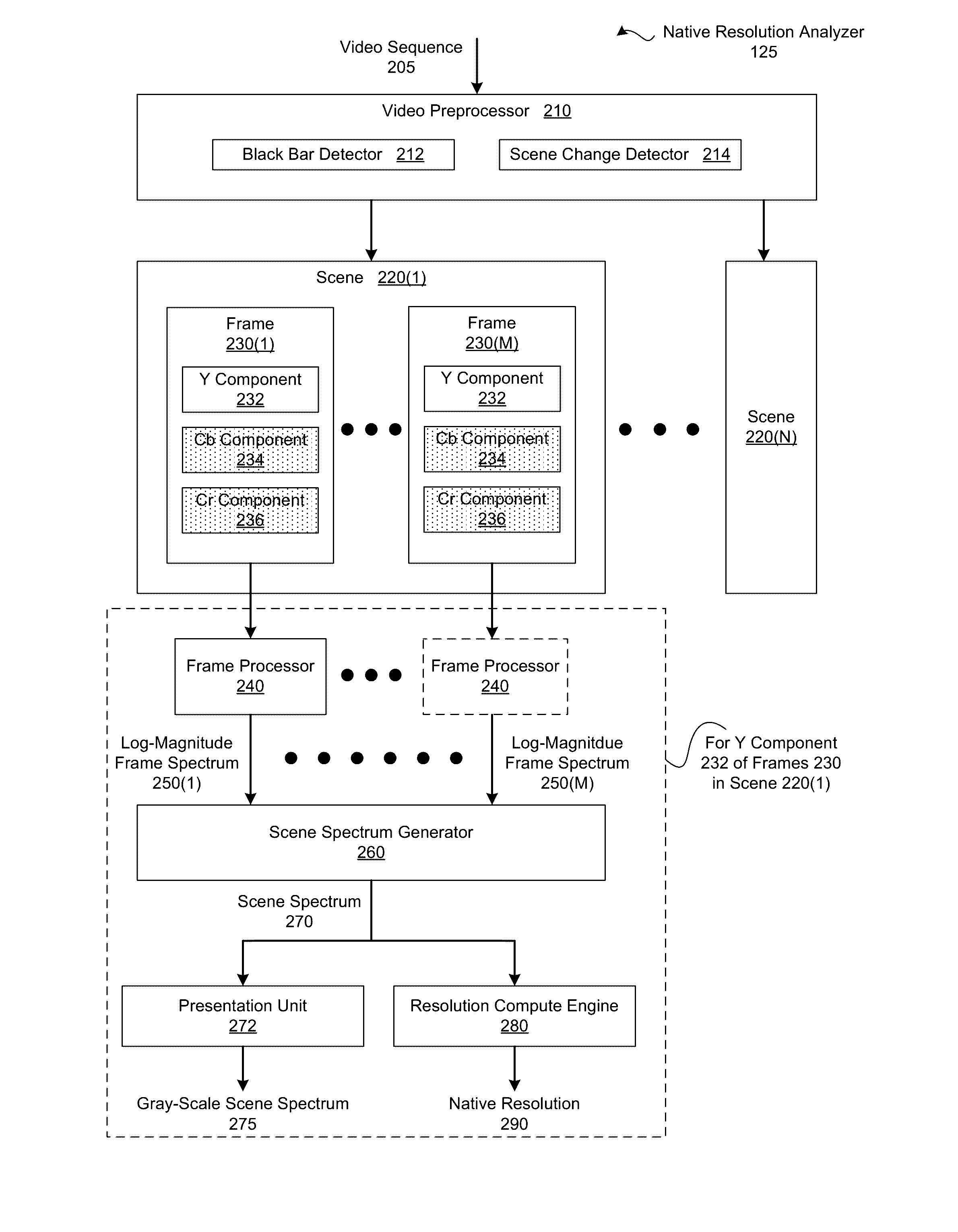 Determining native resolutions of video sequences