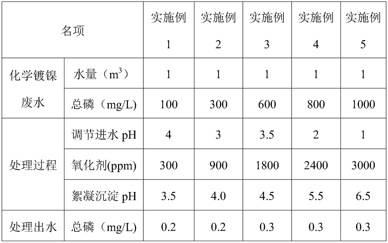 Device and method used for removing hypophosphites and phosphites in chemical nickel plating waste water