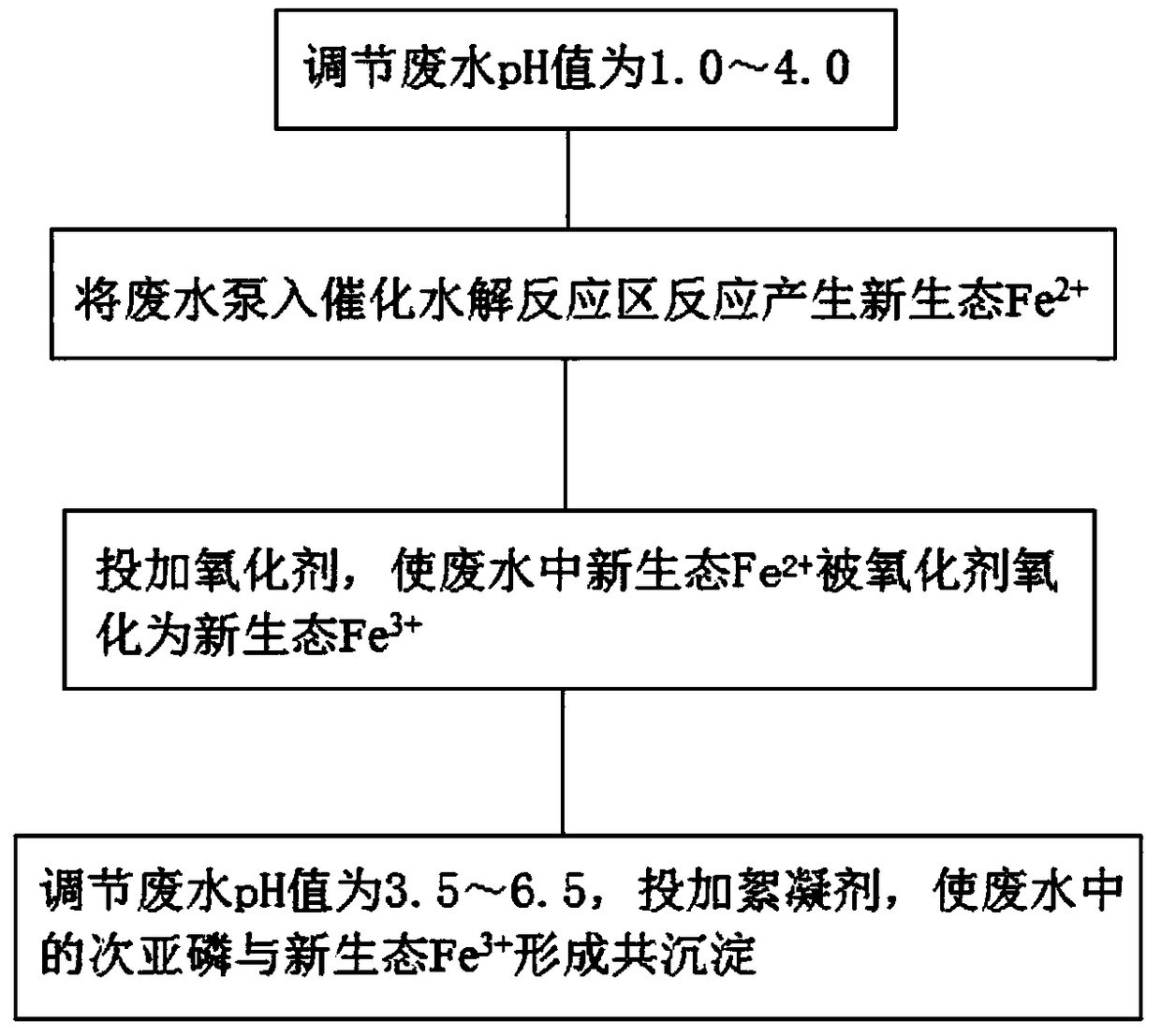 Device and method used for removing hypophosphites and phosphites in chemical nickel plating waste water