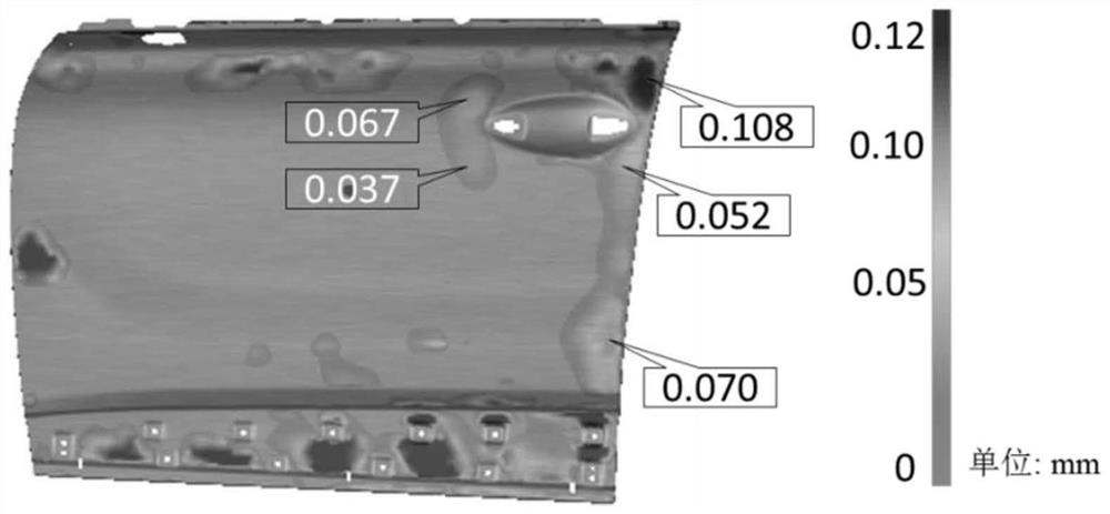 Method for compensating surface product defects of automobile outer covering part