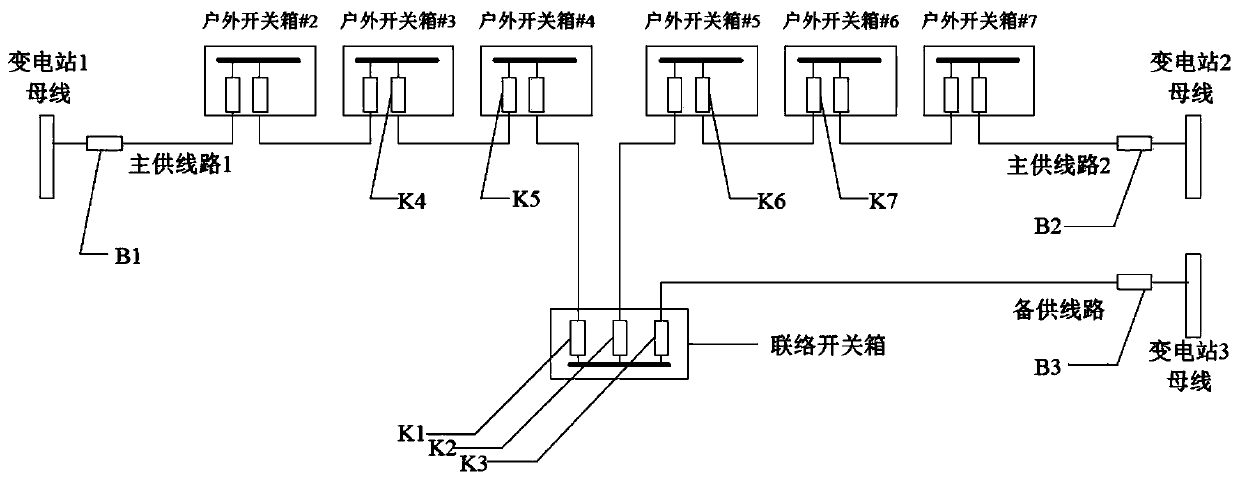 Line system for self-healing line