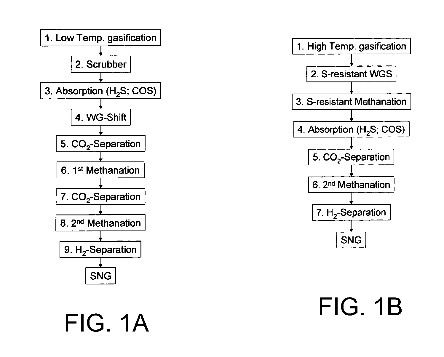 Process to Produce a Methane Rich Gas Mixture From Gasification Derived Sulphur Containing Synthesis Gases