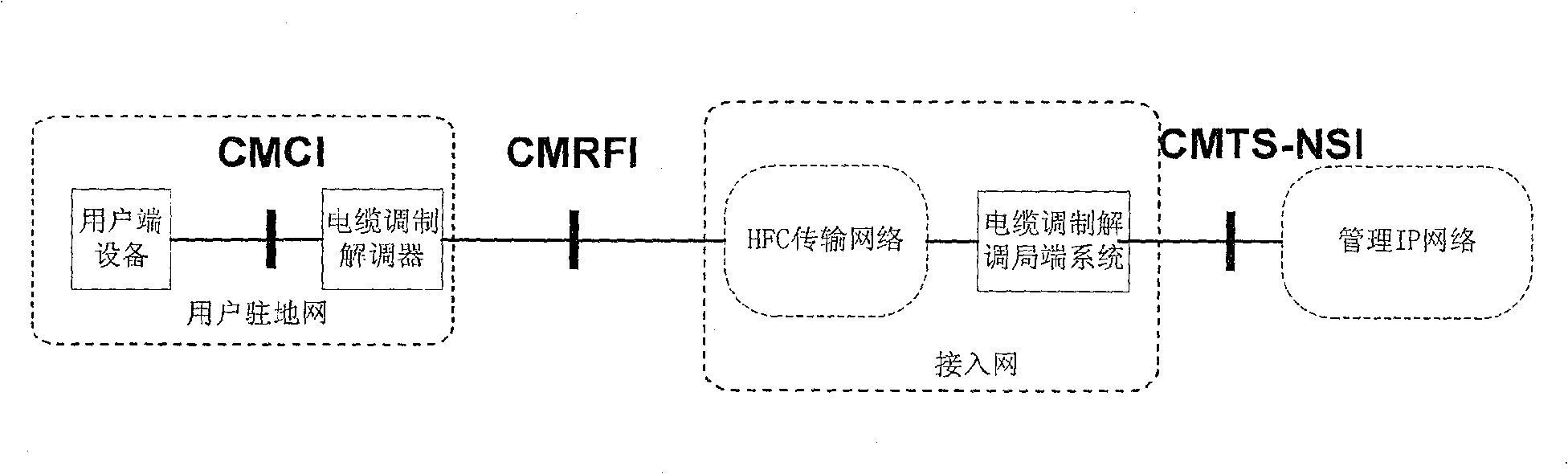 Method for interconnecting wide-band radio network to wired network