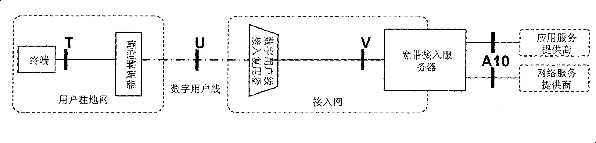 Method for interconnecting wide-band radio network to wired network