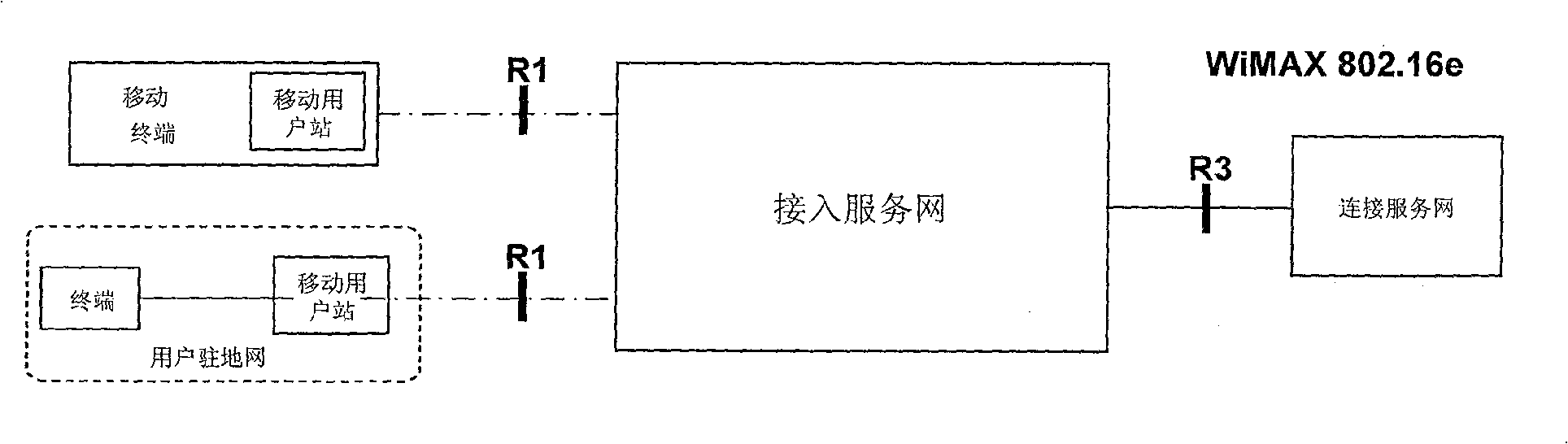 Method for interconnecting wide-band radio network to wired network