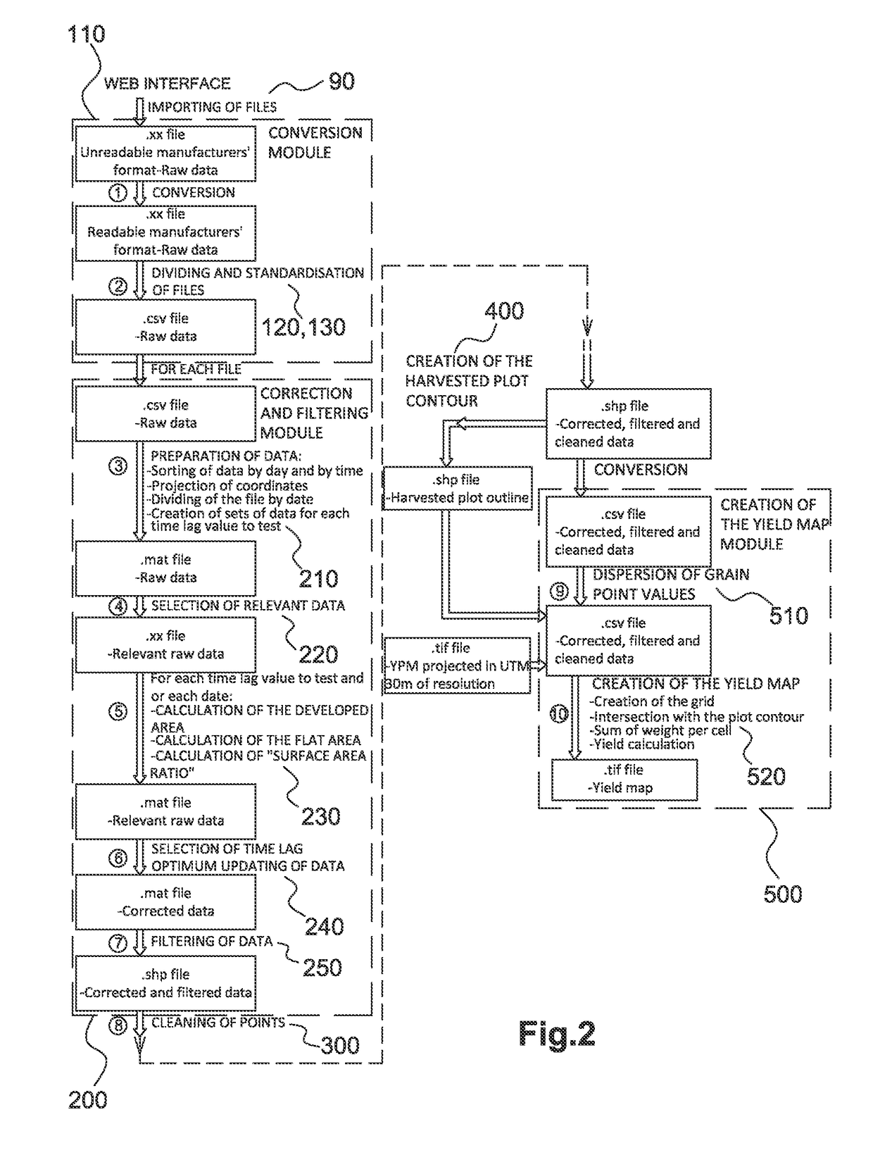 Method for correcting the time delay in measuring agricultural yield