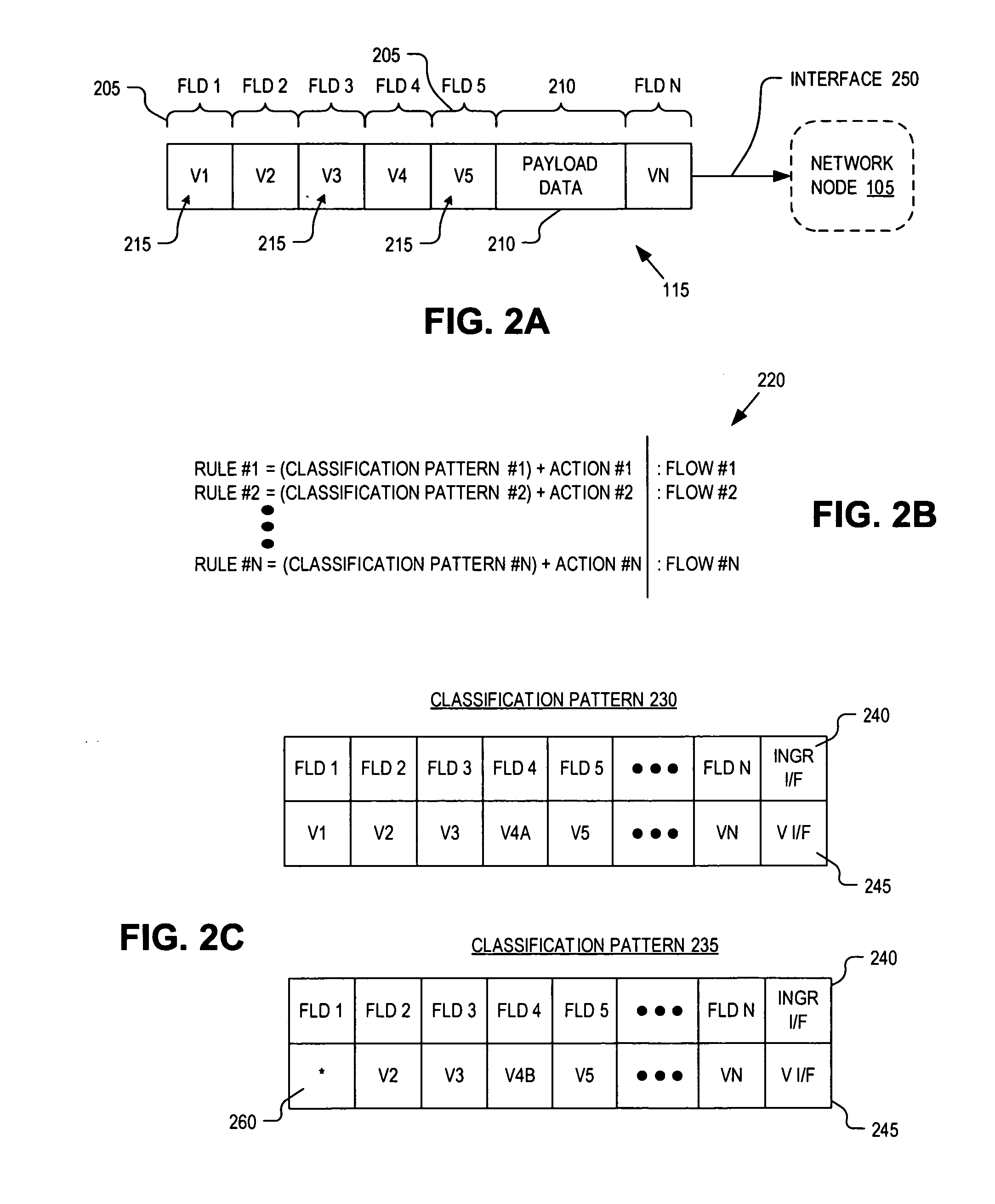 Field content based packet classification