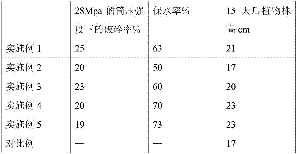 Planting sand and its preparation method