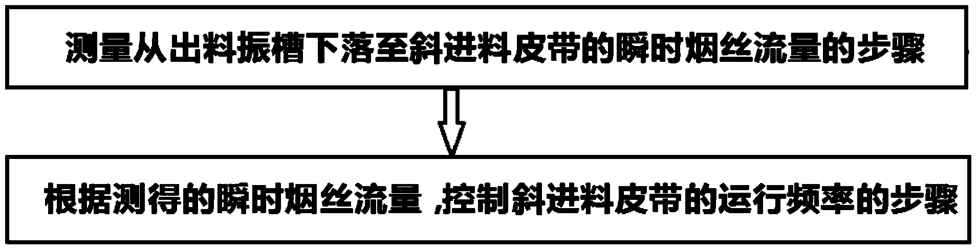 Control method and device for belt quantitative conveying